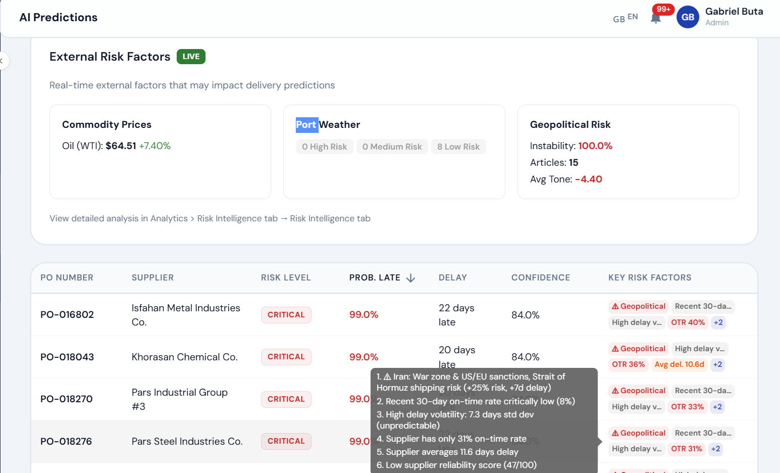 AI Predictions showing external risk factors and late probability per PO