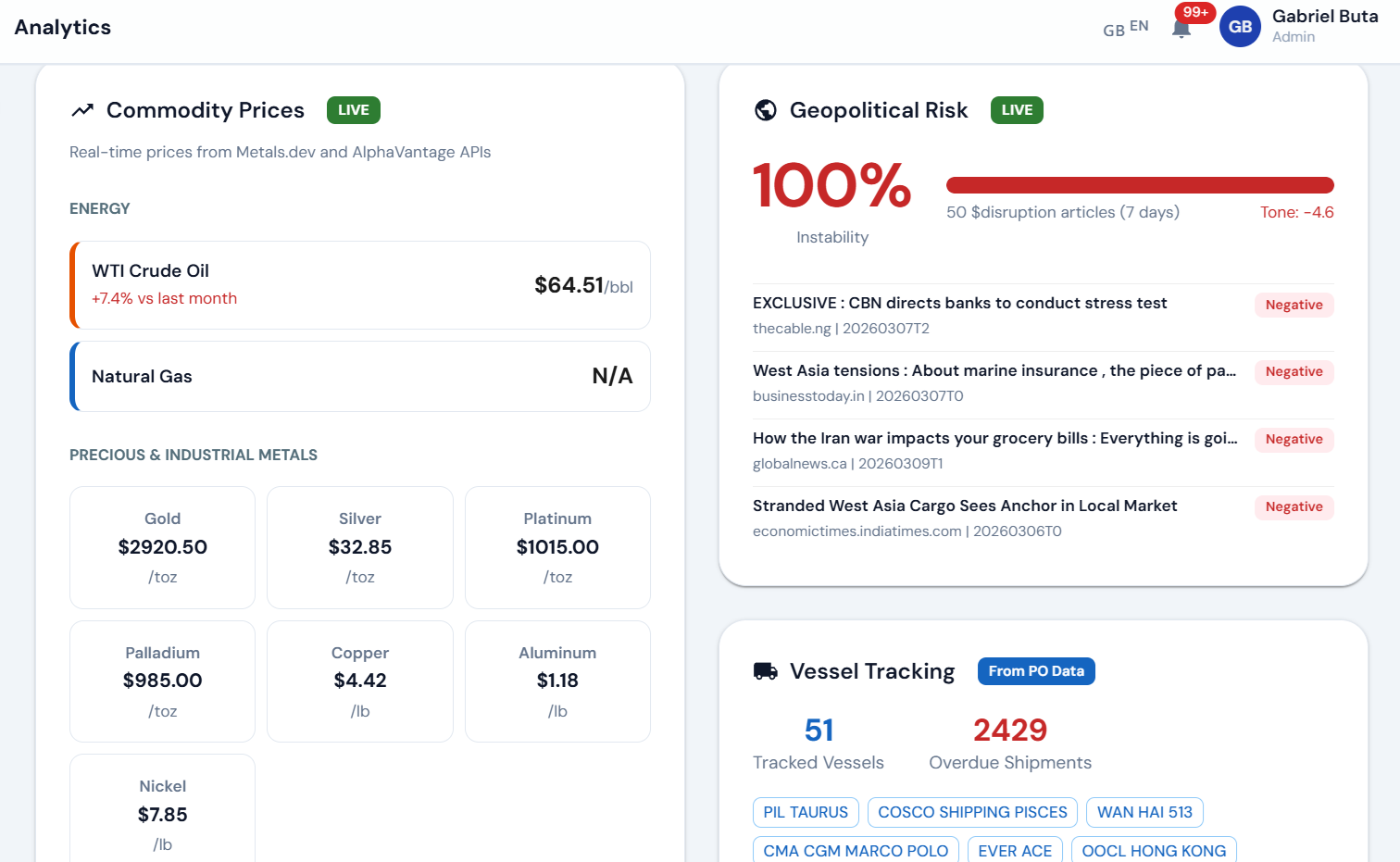 Risk Intelligence dashboard with commodity prices, geopolitical risk, vessel tracking