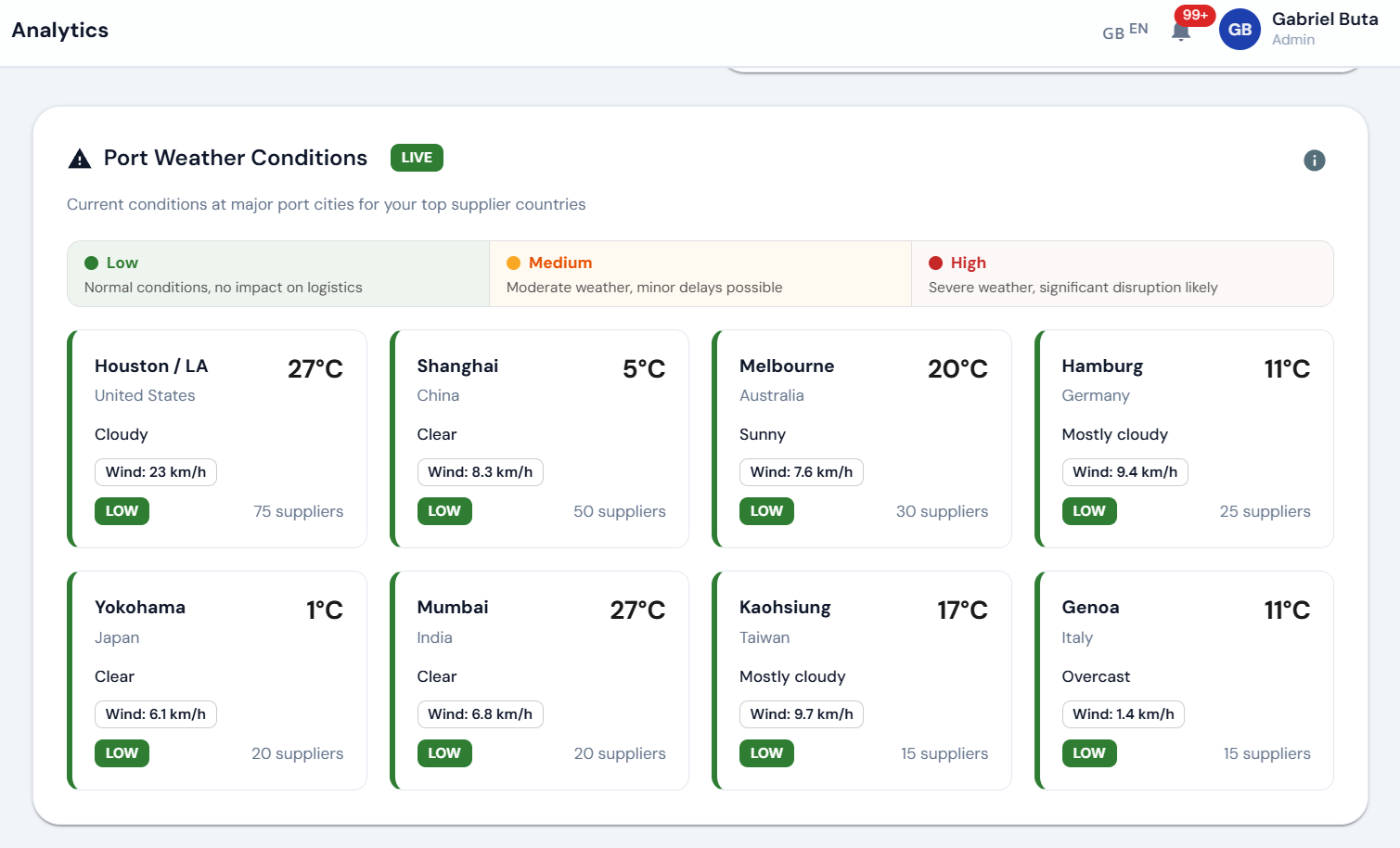 Port Weather Conditions cards showing live temperature, wind, precipitation data