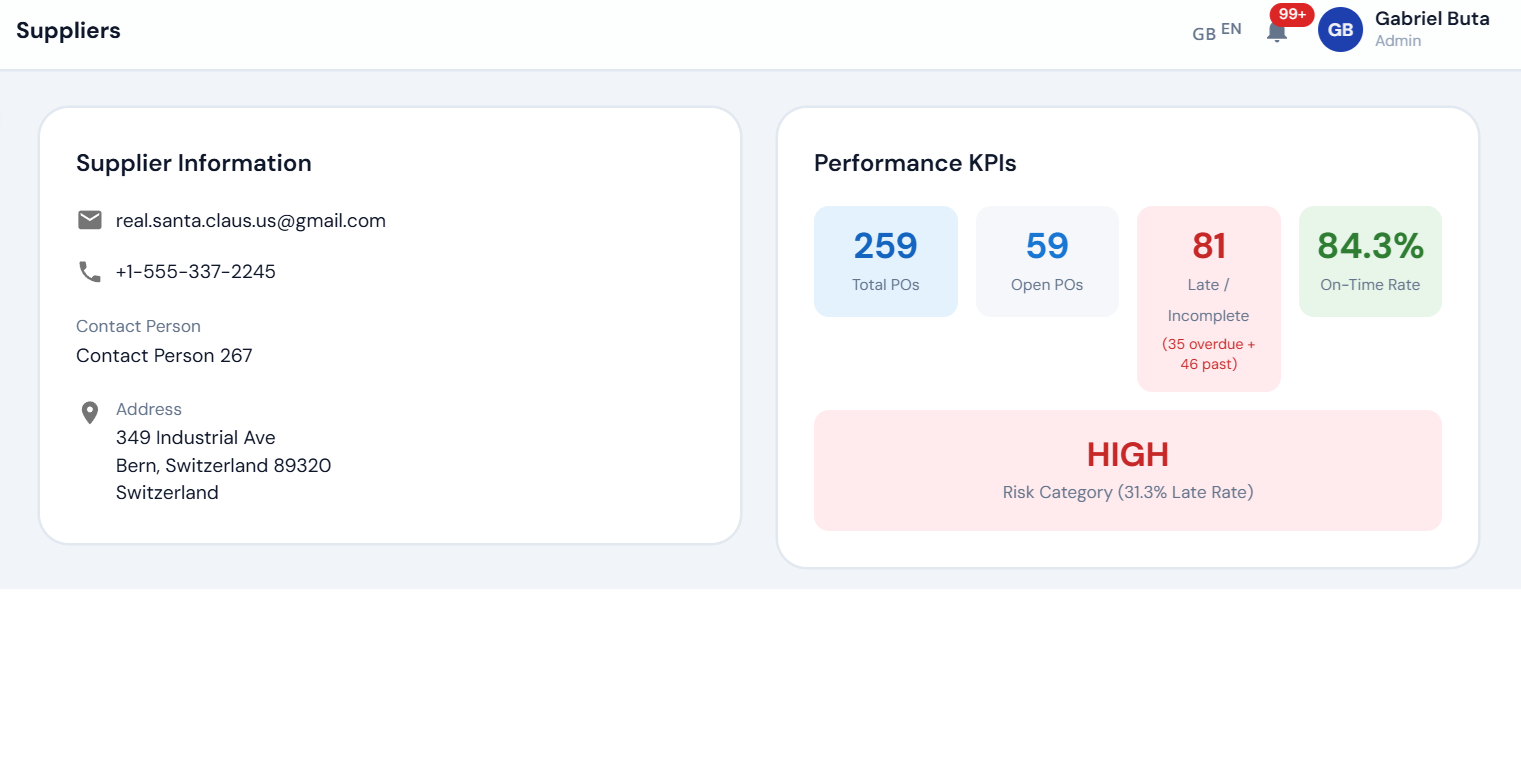 Supplier detail page with performance KPIs and delivery history
